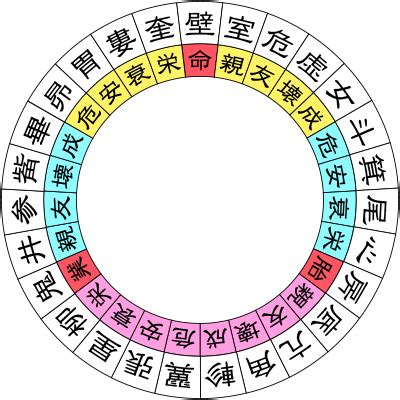 壁宿|宿曜占星術 【27宿】壁宿（へきしゅく）の性格・恋。